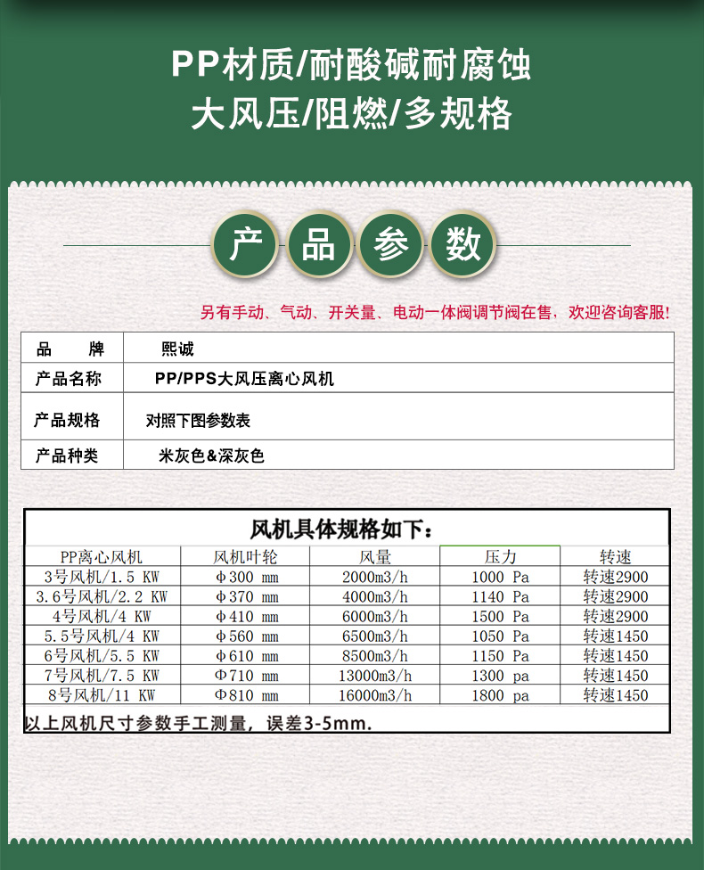 離心風(fēng)機(jī)詳情頁(yè)_02